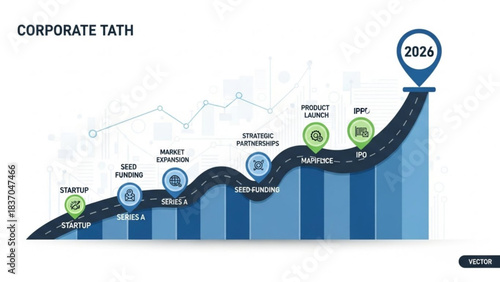Corporate growth timeline showcasing startup funding market expansion strategic partnerships product launch and ipo leading to 2026 success