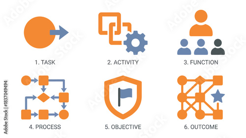 Business Process Flow Icons Task Activity Function Process Objective Outcome Visualizing Strategy and Operations