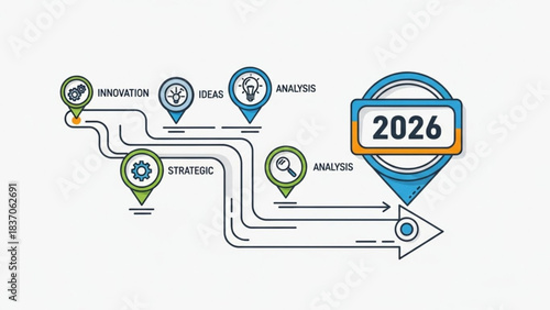 Strategic Roadmap 2026: A visual journey outlining strategic initiatives and goals leading to the future. With a focus on innovation, analysis, and key ideas to achieve success by the year 2026. 