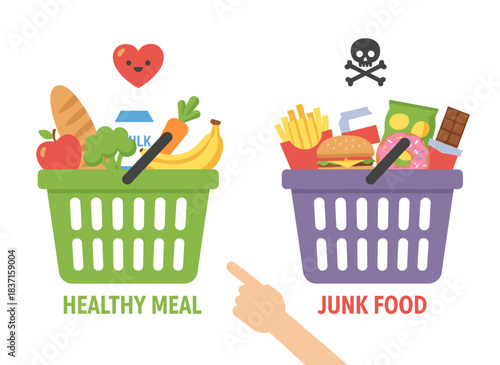 A flat vector illustration of two large grocery nutrition baskets, depicting the choice between a surplus of junk food and a wholesome meal, with a cartoon healthy snack contrasted against a harmful