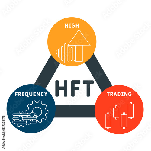 HFT - High Frequency Trading acronym. business concept background. vector illustration concept with keywords and icons. lettering illustration with icons for web banner, flyer, landing
