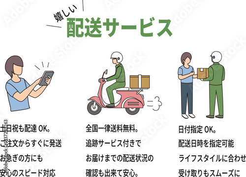 スマホ注文から受け取りまでの配送説明