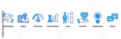 Coaching icon set In Blue Style vector illustration for motivation, coach, potential, development, skill, support, knowledge, and advice