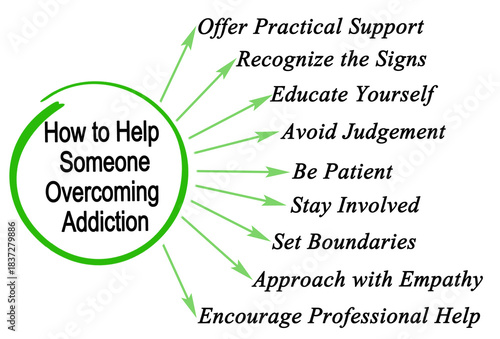 How to Help Someone Overcoming Addiction