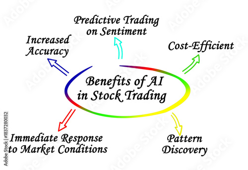 Benefits of AI in Stock Trading