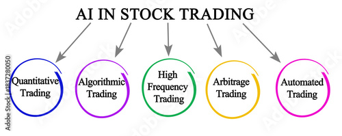 Applications of AI in Stock Trading