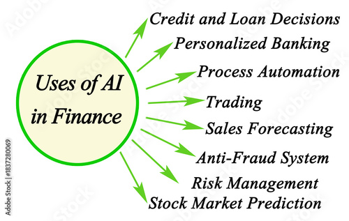 Eight Uses of AI in Finances