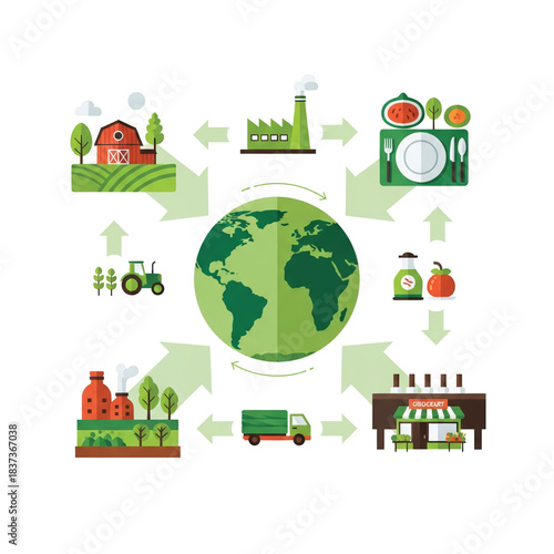 Global Food Supply Chain Concept Illustrating Sustainable Production, Distribution, and Consumption from Farm to Table in an Environmentally Conscious Cycle