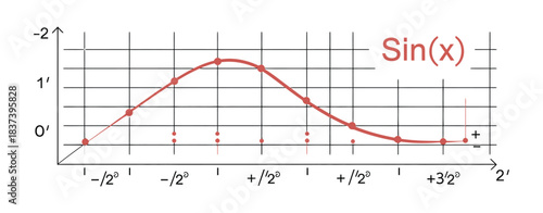 Sine function graph educational design illustrating trigonometric waveform curve coordinate axis representation for mathematics teaching learning, classroom science analysis and academic study visuals