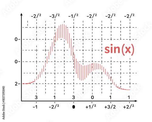 Mathematical sine wave graph design illustrating trigonometric function curves, axis coordinates, grid points, calculus concept, chart visualization for education, learning, and scientific analysis