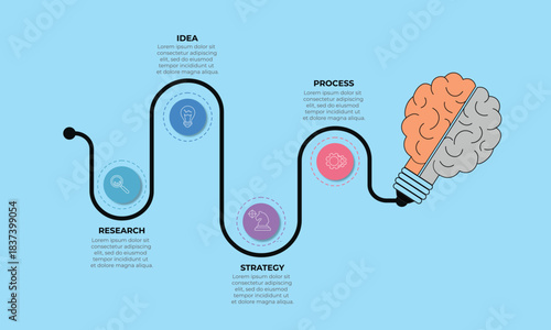 Brain lightbulb infographics. Timeline with 4 icons research, strategy, idea, process . Vector line infographic element