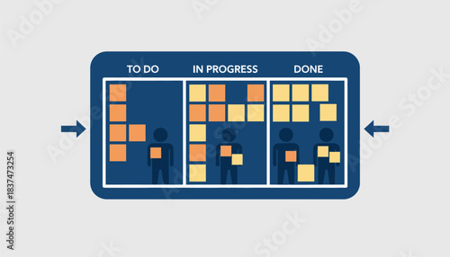 A scrum board with various colored sticky notes representing tasks assigned to different team members symbolizing team collaboration and ownership.