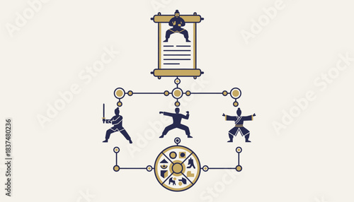 A historic lineage illustrated showing the evolution of martial arts styles through ancient scrolls and imagery of legendary masters.