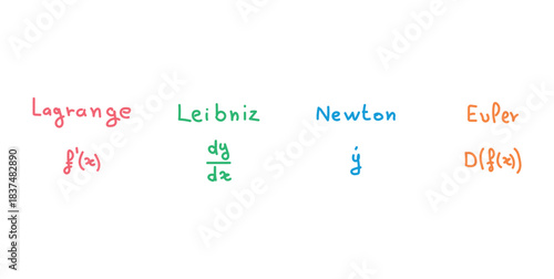 Four Derivative Notation in Differential Calculus.