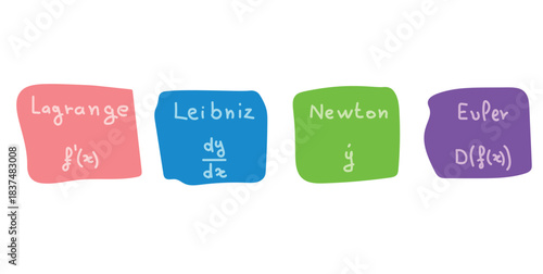 Four Derivative Notation in Differential Calculus.