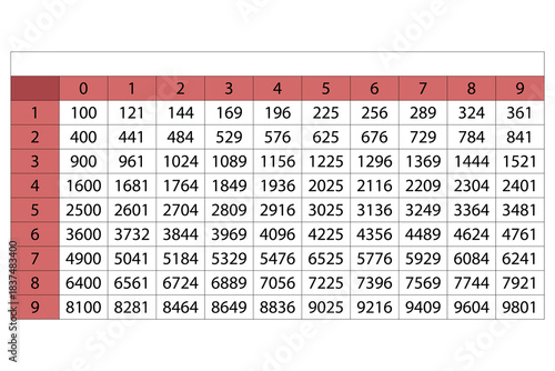 Elevation table. Table squares of natural numbers. School vector illustration with colorful cubes. Multiplication Table. Poster for kids education. Maths card, cheat sheet isolated.