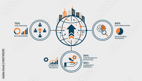 A compelling visual representation of the startups community impact utilizing statistics and images to showcase initiatives.
