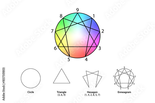 Enneagram of Personality, colorful gradient version of the Enneagram symbol, figure or diagram. A 9-sided figure inscribed in a circle, composed of an equilateral triangle and hexagonal figure. Vector