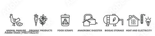 Biogas banner vector illustration concept with icon of animal manure, organic products, food scraps, anaerobic digester, biogas storage, heat and electricity