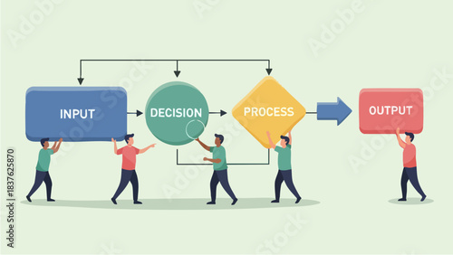 Team collaboration on a business process flow with input, decision, process, and output stages.