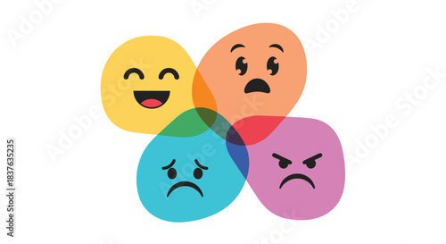 Four overlapping, translucent emoticons expressing happiness, fear, sadness, and anger in a colorful Venn diagram style.