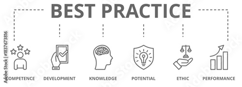 Best practice banner web icon vector illustration concept with icon of competence, development, knowledge, potential, ethic and performance