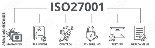 ISO27001 banner web icon vector illustration concept