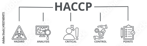 HACCP banner web icon vector illustration concept