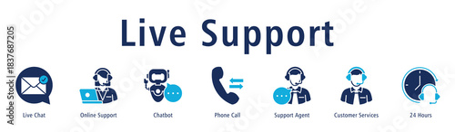 Live Support banner with icons of Live Chat, Online Support, Chatbot, Phone Call, Support Agent, Customer Services and 24 Hours.