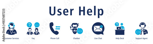User Help banner with icons of Customer Services, Faq, Phone Call, Chatbot, Live Chat, Help Desk and Support Agent.