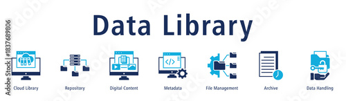 Data Library web banner icon vector illustration with icons of Cloud Library, Repository, Digital Content, Metadata, File Management, Archive and Data Handling.