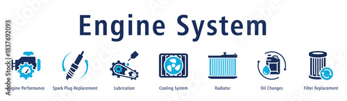 Engine System web banner icon vector illustration with icons of Engine Performance, Spark Plug Replacement, Lubrication, Cooling System, Radiator, Oil Changes and Filter Replacement.