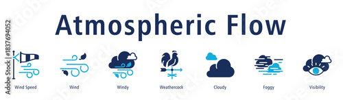 Atmospheric Flow web banner icon vector illustration with icons of Wind Speed, Wind, Windy, Weathercock, Cloudy, Foggy, and Visibility.