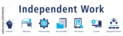 Banner reflecting autonomous work routines supported by desk setup, files, UI, IT systems and structure.