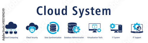 Banner showing cloud operations involving security, syncing, databases, virtualization and system support.