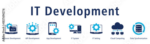 Banner visualizing development processes from software to API, apps, systems and cloud.