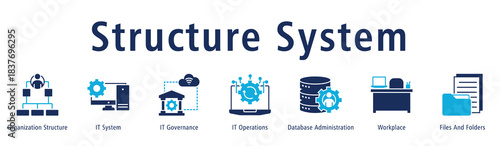 Banner presenting structured systems spanning governance, operations, databases and workflow.
