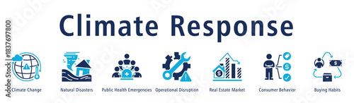 Climate Response banner showing climate issues, disasters, health emergencies, disruptions, real estate impact, behavior and habit shifts.