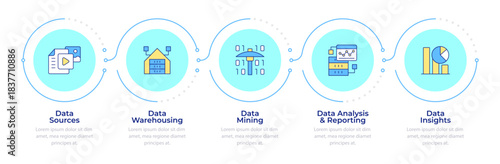 Business intelligence cycle infographic 5 steps. Data warehousing, statistical metrics. Flow chart infochart. Editable vector info graphics icons. Montserrat-SemiBold, Regular fonts used