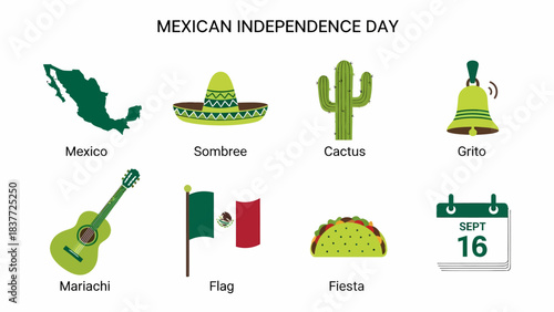 An infographic illustrating symbols of Mexican Independence Day with labels