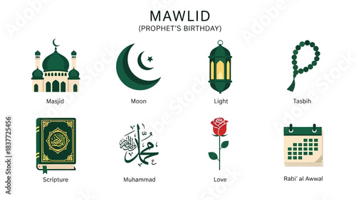 Eight icons related to Mawlid Prophets Birthday displayed in two rows