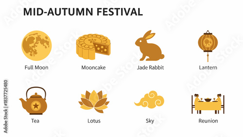 Eight icons related to the MidAutumn Festival with labels