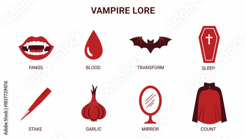 Eight icons illustrating common elements of vampire folklore with labels