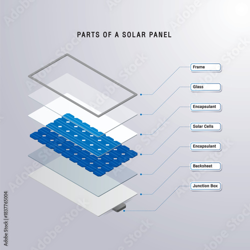 Graph showing parts of a solar panel - Renewable Energy Vector