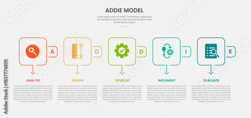ADDIE model infographic outline style with 5 point template with square round box and arrow bottom direction for slide presentation