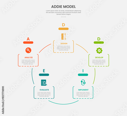 ADDIE model infographic outline style with 5 point template with round rectangle box on cycle circular circle base for slide presentation