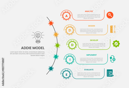 ADDIE model infographic outline style with 5 point template with long half circle line with dotted circle line point for slide presentation