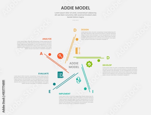 ADDIE model infographic outline style with 5 point template with star shape with line and circle structure for slide presentation