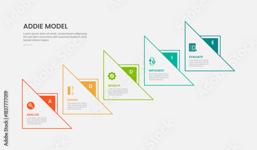 ADDIE model infographic outline style with 5 point template with big arrow on triangle shape ladder structure for slide presentation