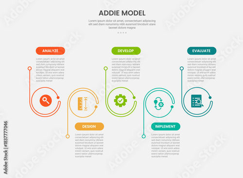 ADDIE model infographic outline style with 5 point template with big circle on horizontal direction with up and down content for slide presentation